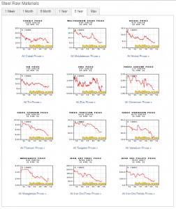 MetalPrices_infoMine2016